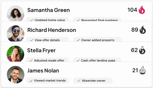 Seller readiness leaderboard with scores